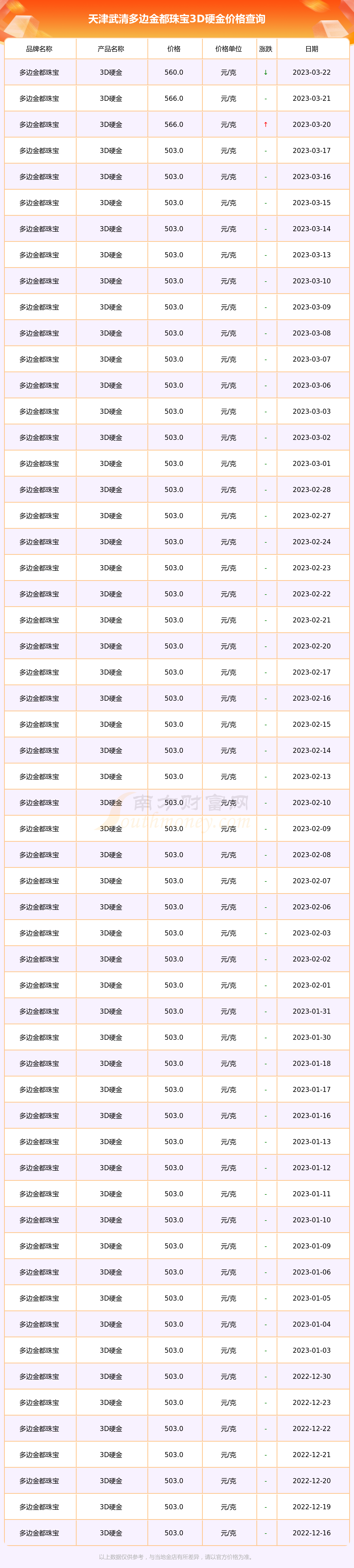 天津现在黄金价格(天津黄金价格今日最新价多少钱一克)