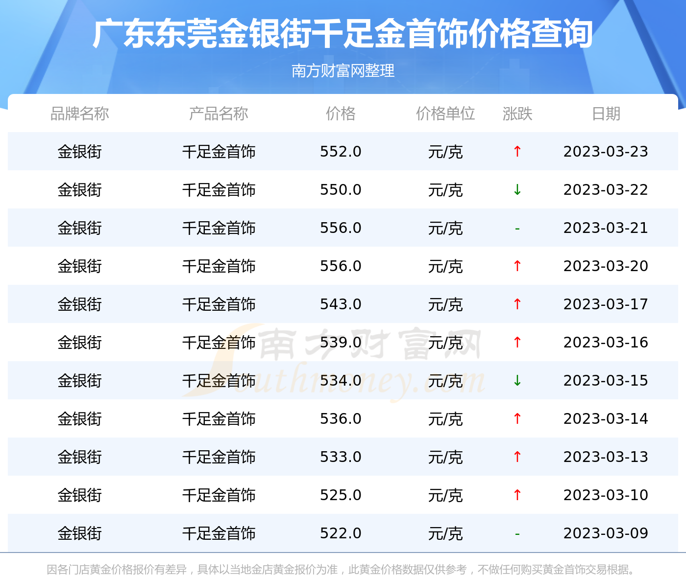 金银首饰实时价格(金银首饰实时价格查询)