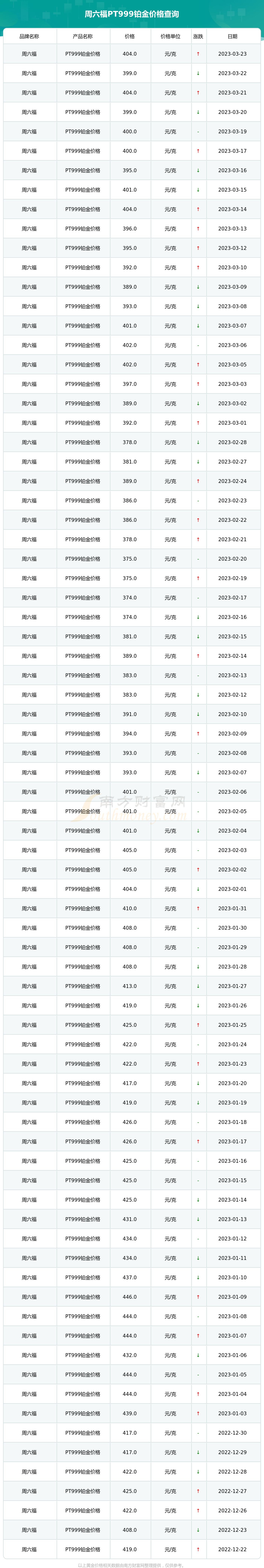 中国黄金铂金999价格查询(中国黄金铂金pt999的今日价格)