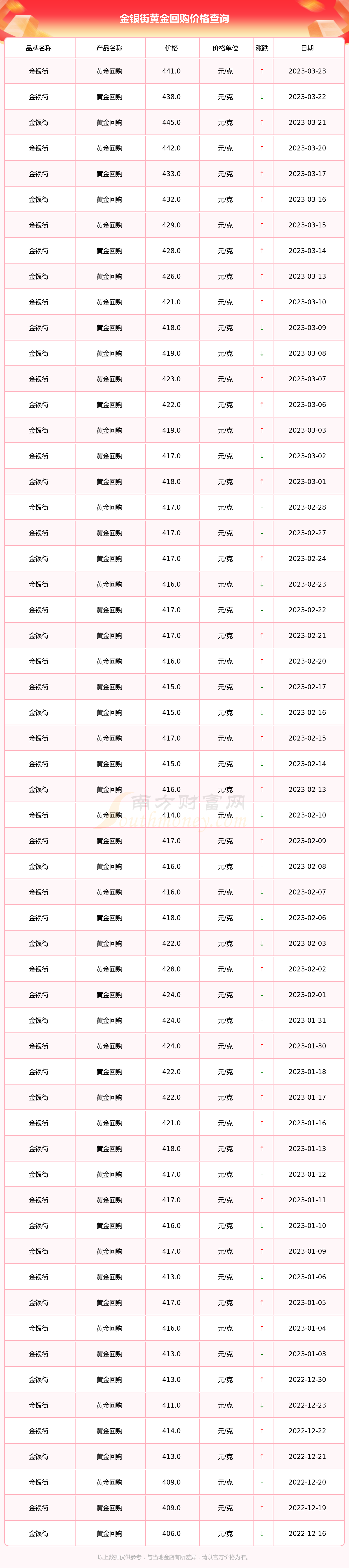 黄金图片价格(黄金图片价格查询)