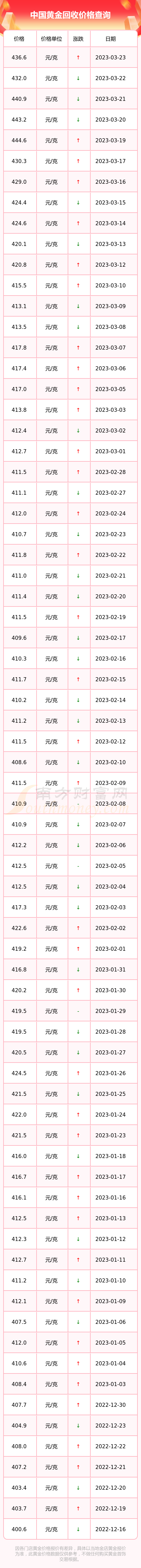 黄金回收的价格怎么算(黄金首饰回收价格怎么算)