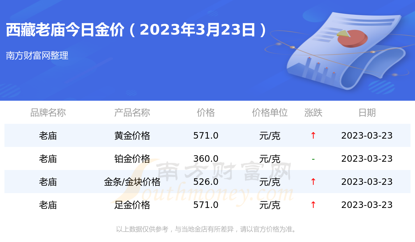 2017年老庙黄金价格表(2017年老庙黄金价格表查询)