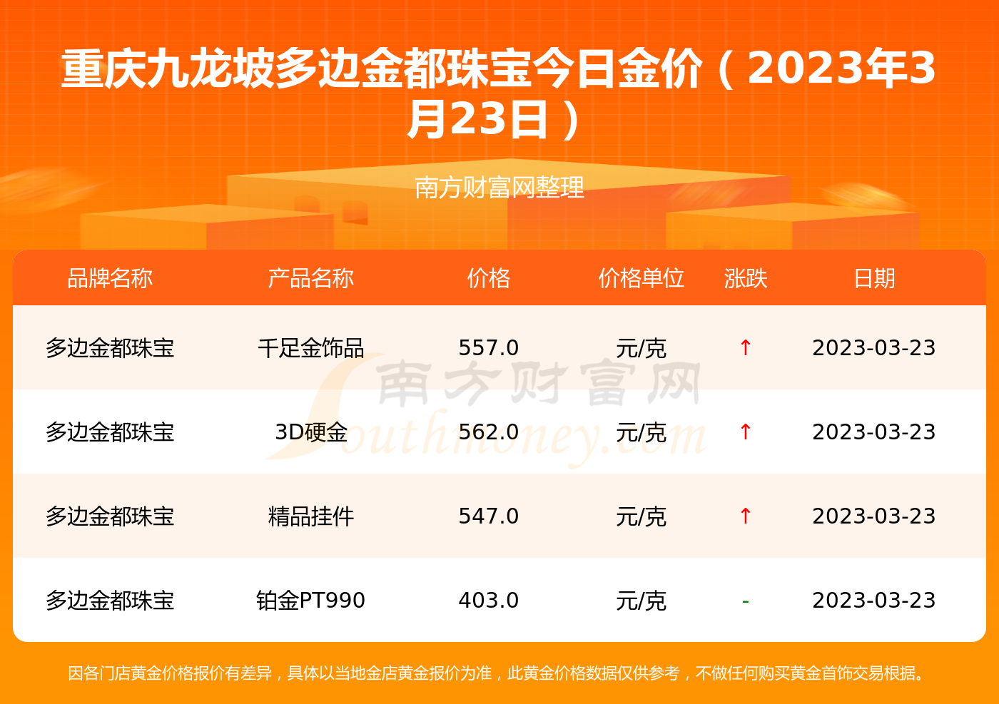 750的黄金今日多钱一克(750黄金多少钱一克2021)