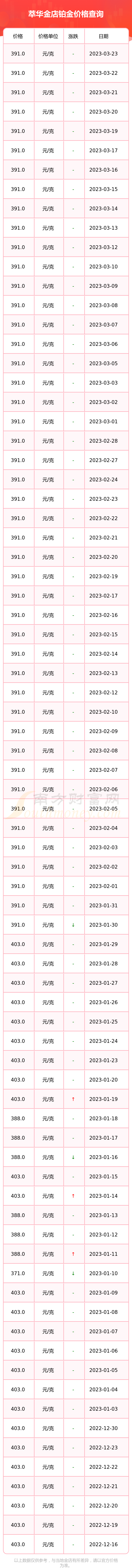 今天黄金与铂金价格查询(今日黄金铂金价格多少钱一克)