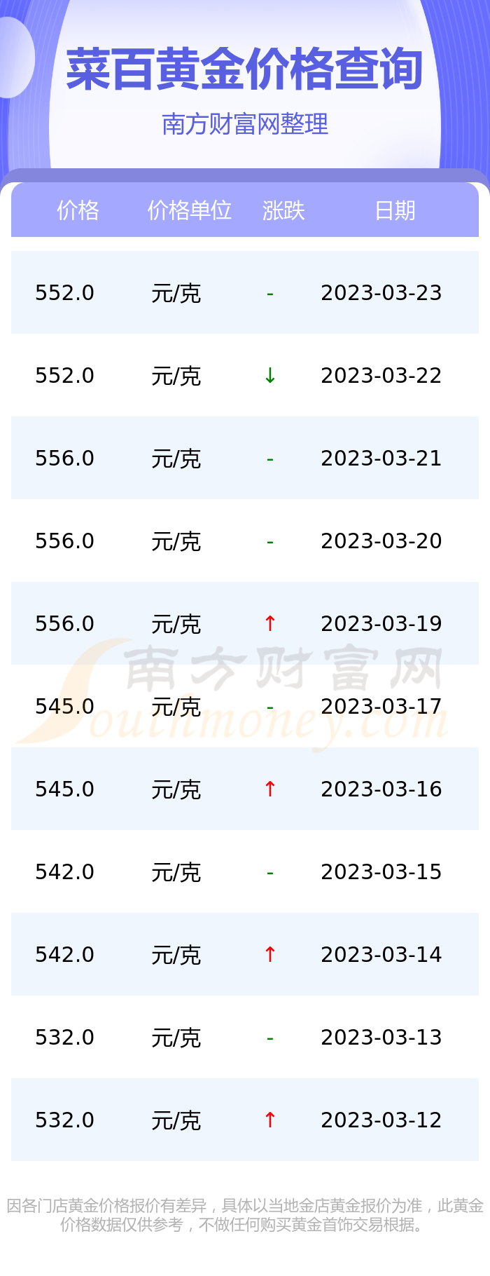 2018菜百黄金价格(2021年菜百黄金今日首饰价格)