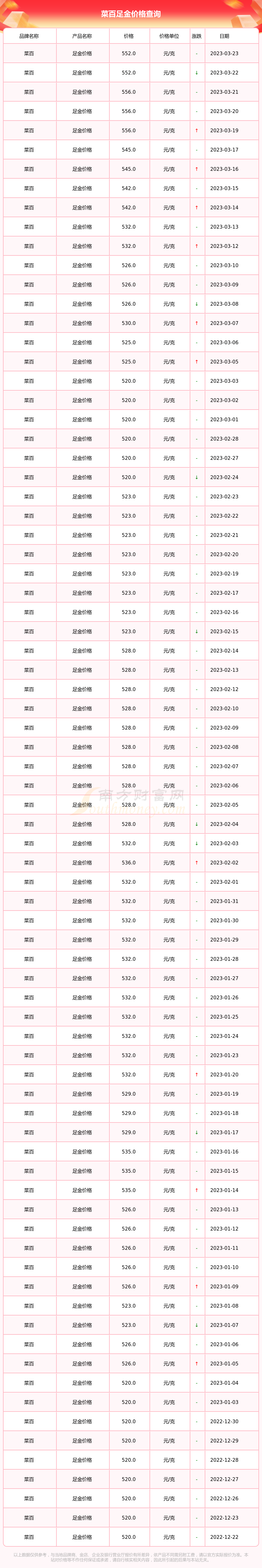 菜百千足金价格查询(菜百千足铂金多少钱一克)