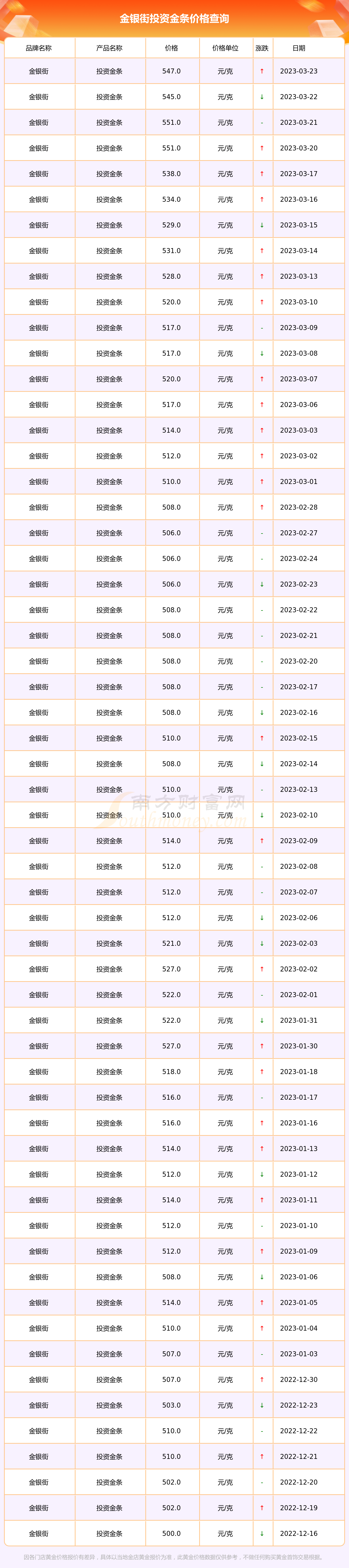 老庙黄金的金条价格查询(老庙黄金投资金条价格今天多少一克)