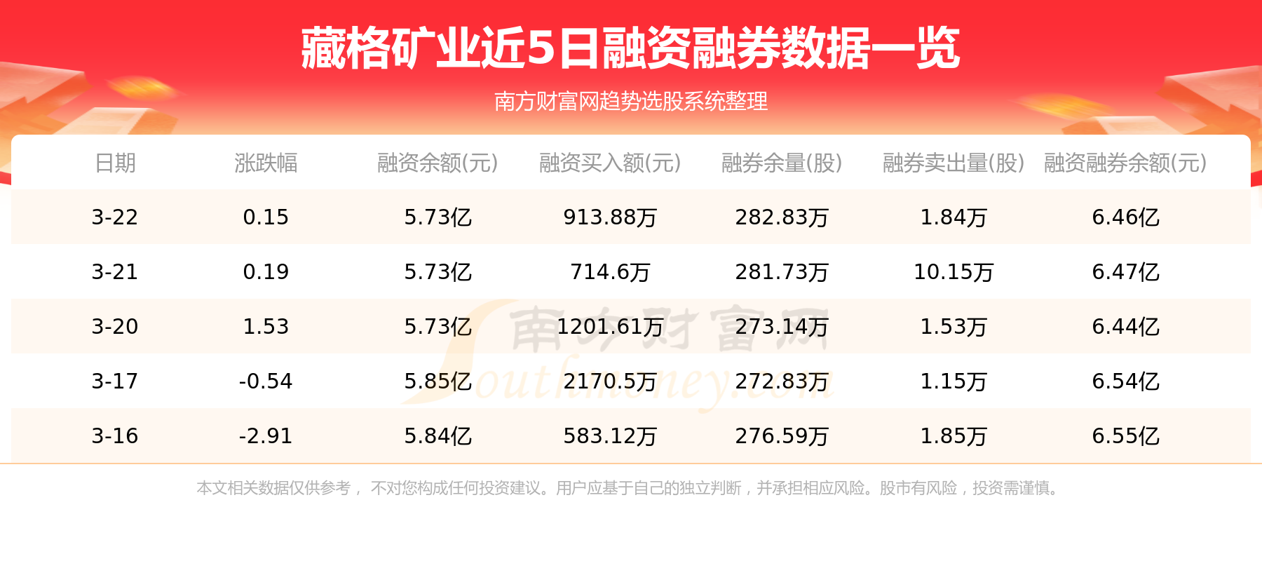 藏格矿业（000408）个股资金流向 市值为403.01亿元 （3月23日）