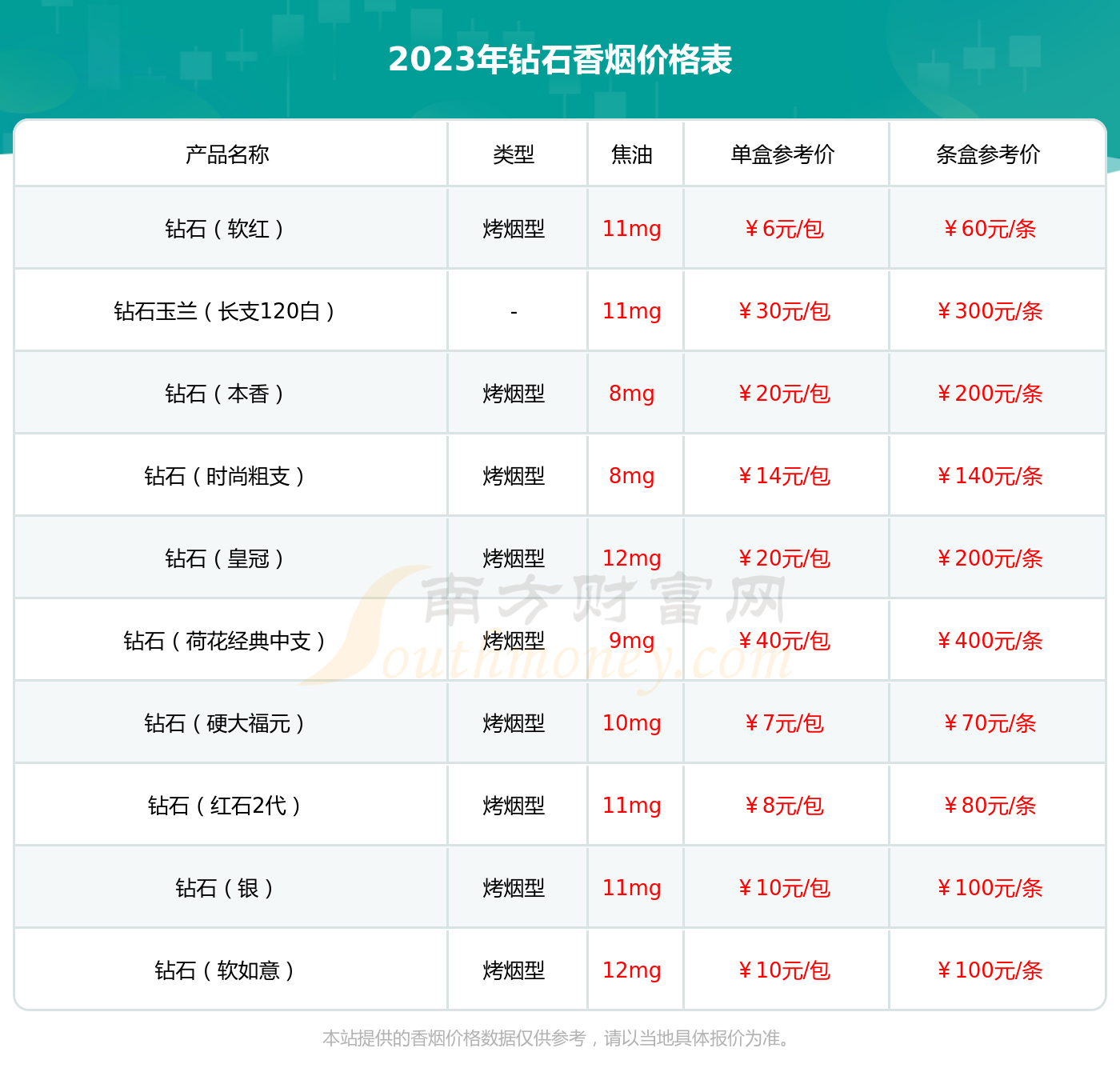 双中支荷花2020价目表图片