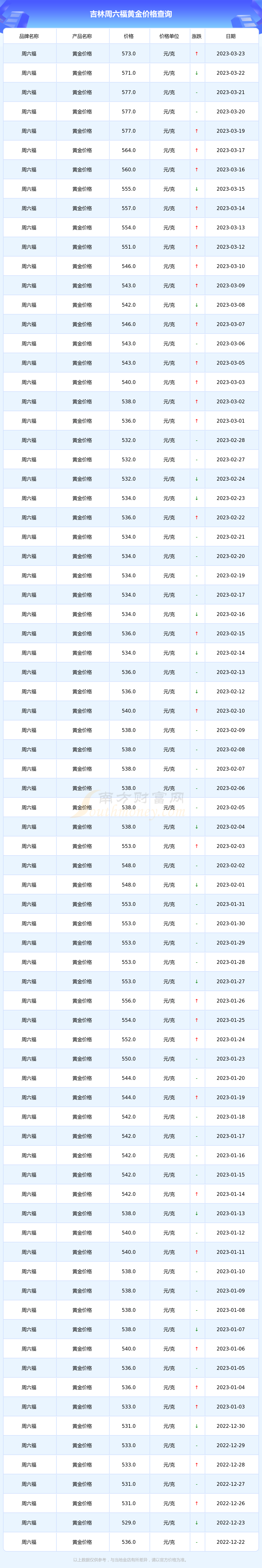 周六福和中国黄金价格查询(周六福黄金与中国黄金哪个好)