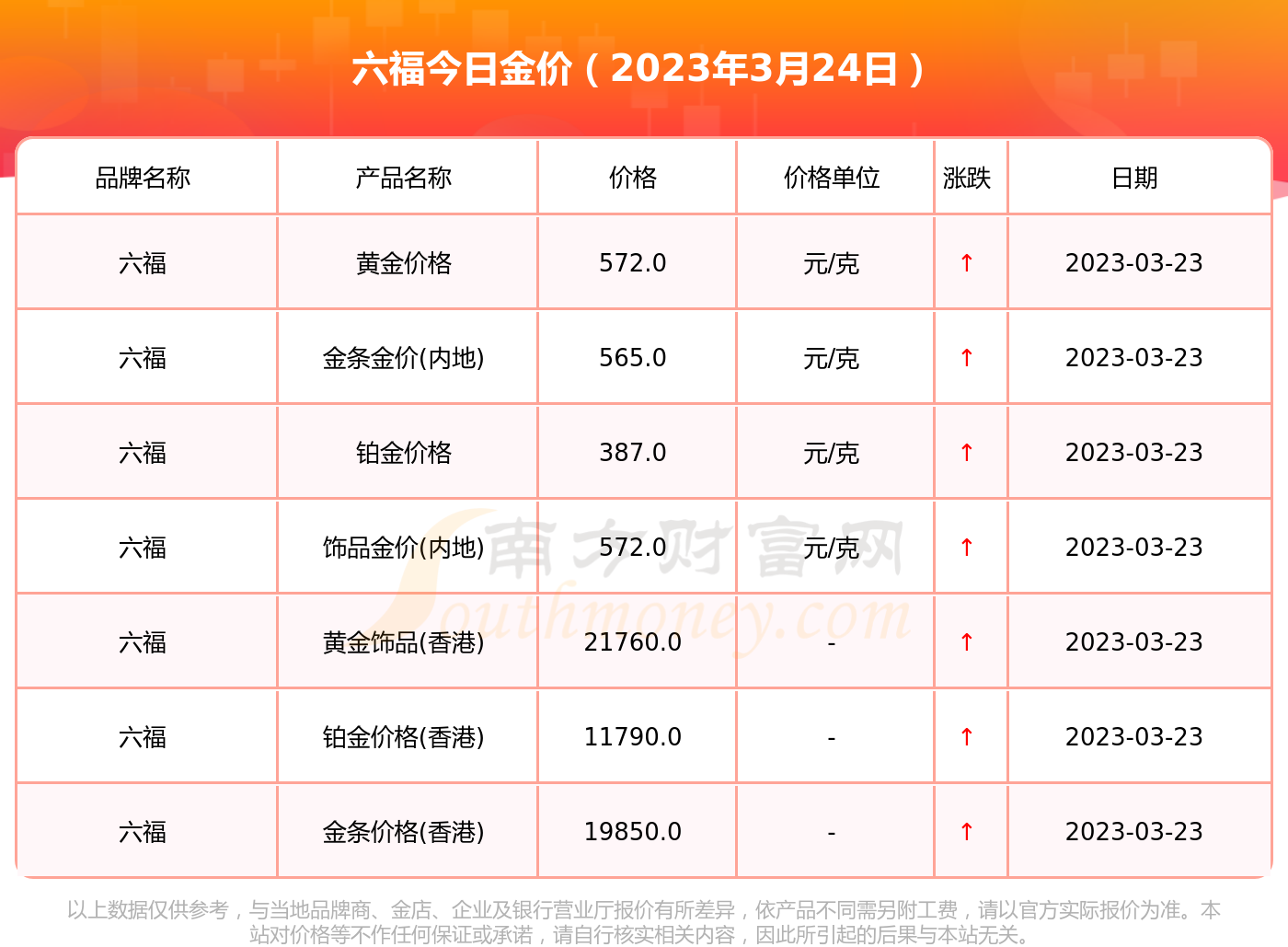 黄金每天的价格怎么查(想知道每天的黄金价格怎么看)