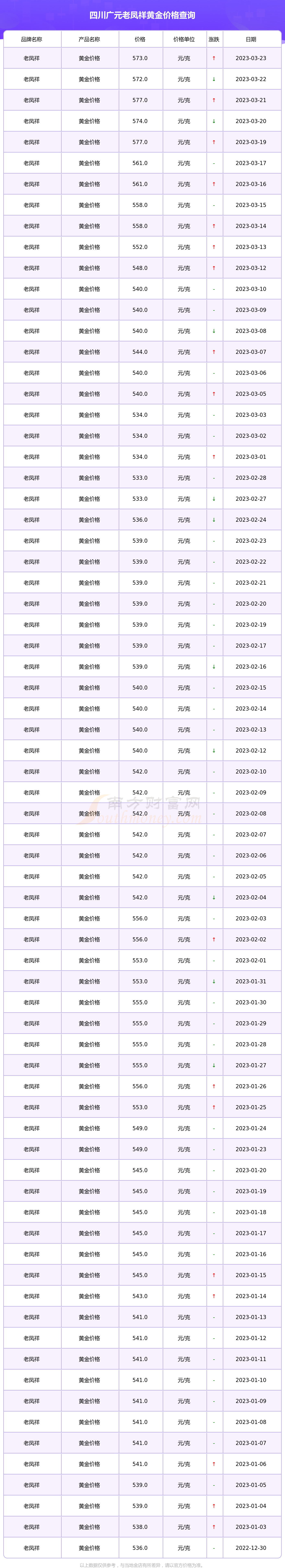 老凤祥男士手链价格图片