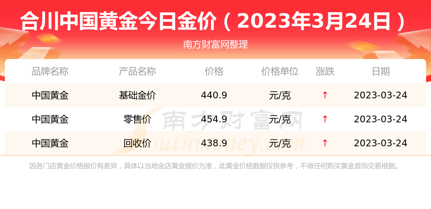 国内黄金国际黄金价格(国际黄金价格黄金走势图中国今日即时金价)