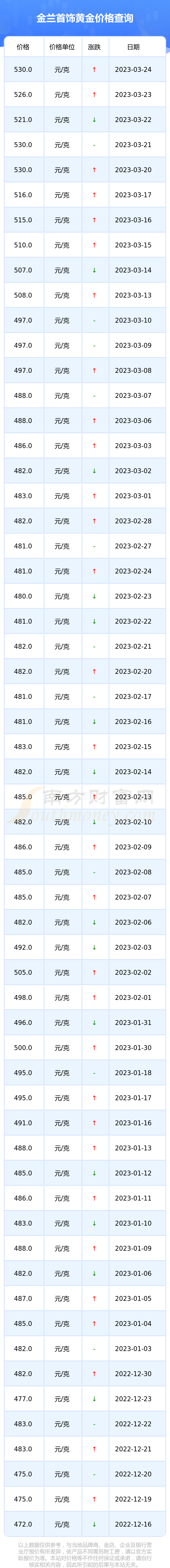 黄金价格金兰(黄金金价格今天价格查询)