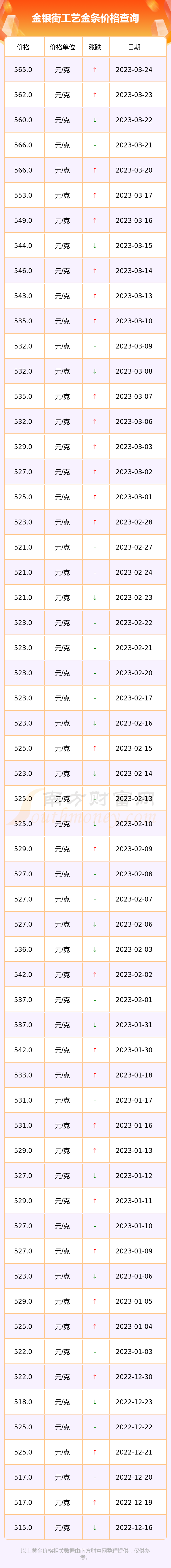 今日国黄金好多钱一克(今日黄金的价格是多少钱一克国际金价)