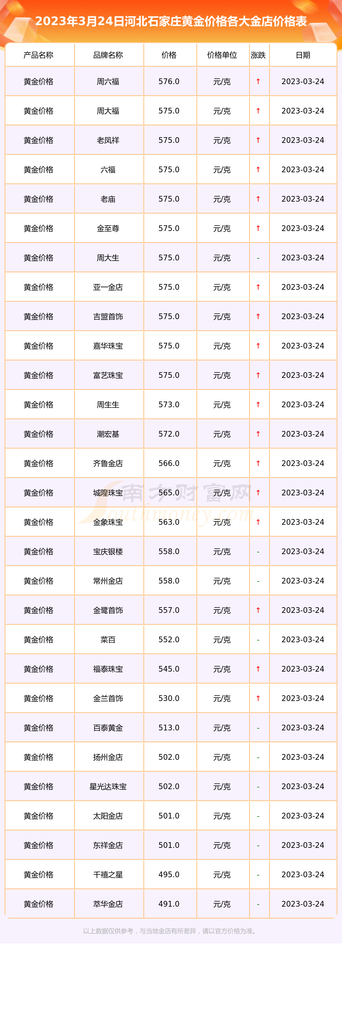 石家庄黄金首饰查询(石家庄黄金价格多少钱一克)