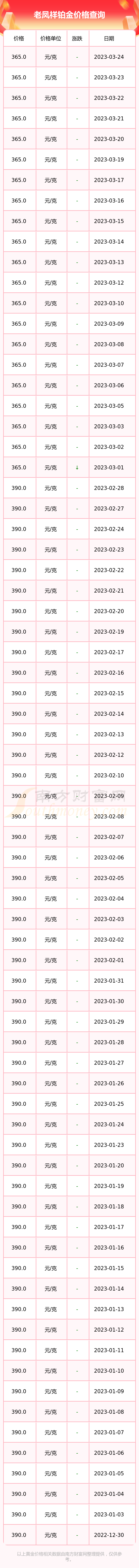 余姚老凤祥今日铂金价格(今日宁波老凤祥黄金多少钱一克)