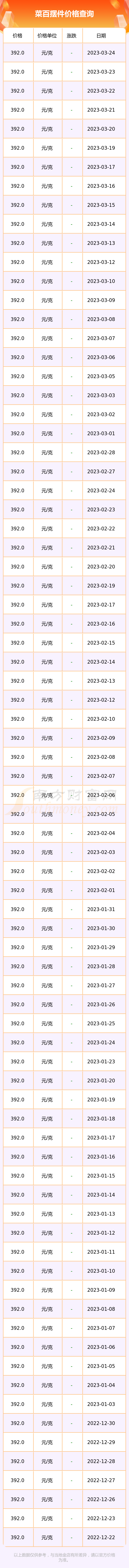 北京菜百黄金多钱一克(北京菜百黄金多少钱一克2021年价格表)