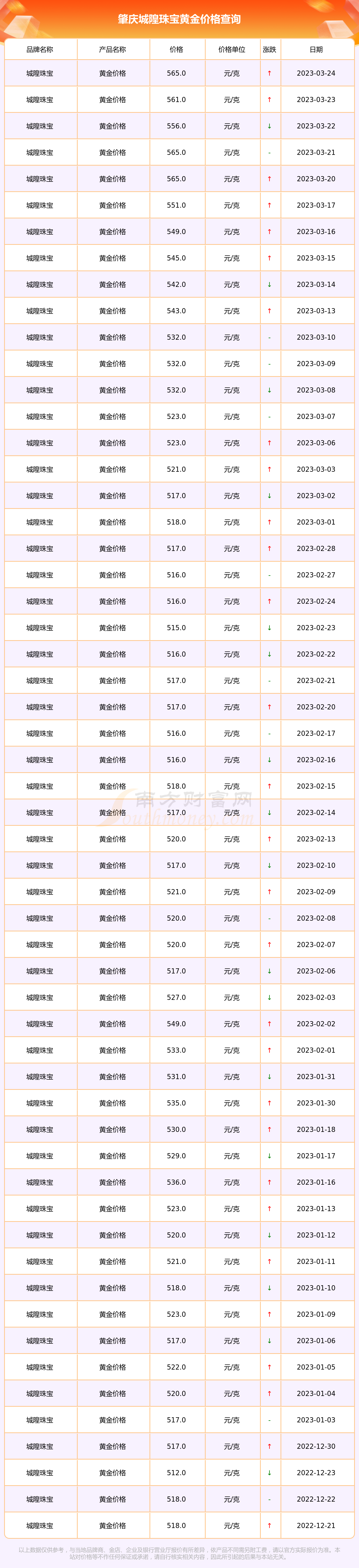 黄金现在是什么价位是多少(黄金现在是什么价位多少钱一克)