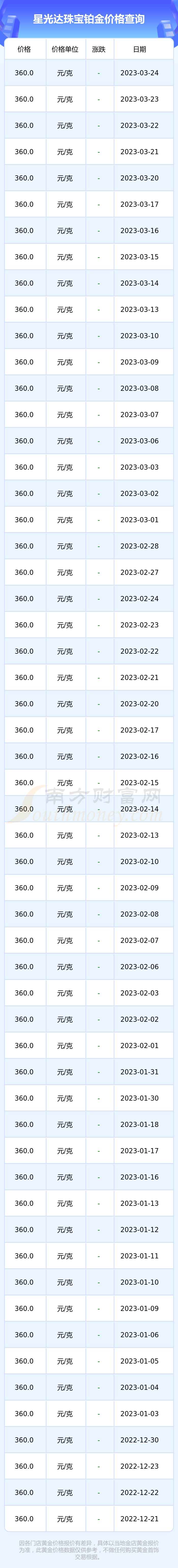 今天日金饰价格(今日金价饰品查询表)