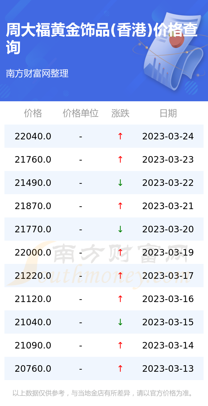 沈阳今日黄金饰品价格走势(沈阳黄金首饰价格今天多少一克)