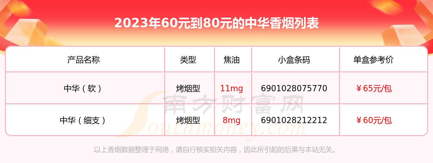 软中华价格表香烟图片