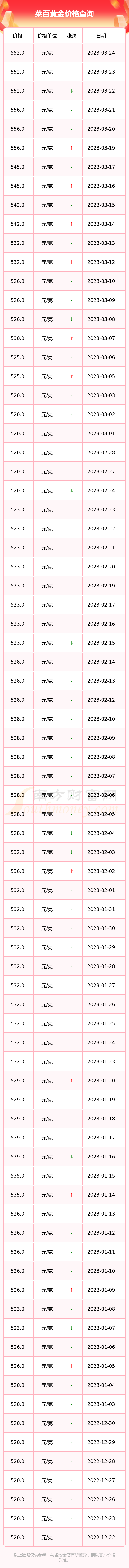 2017年7月菜百黄金价格(2019年菜百黄金价格走势图)