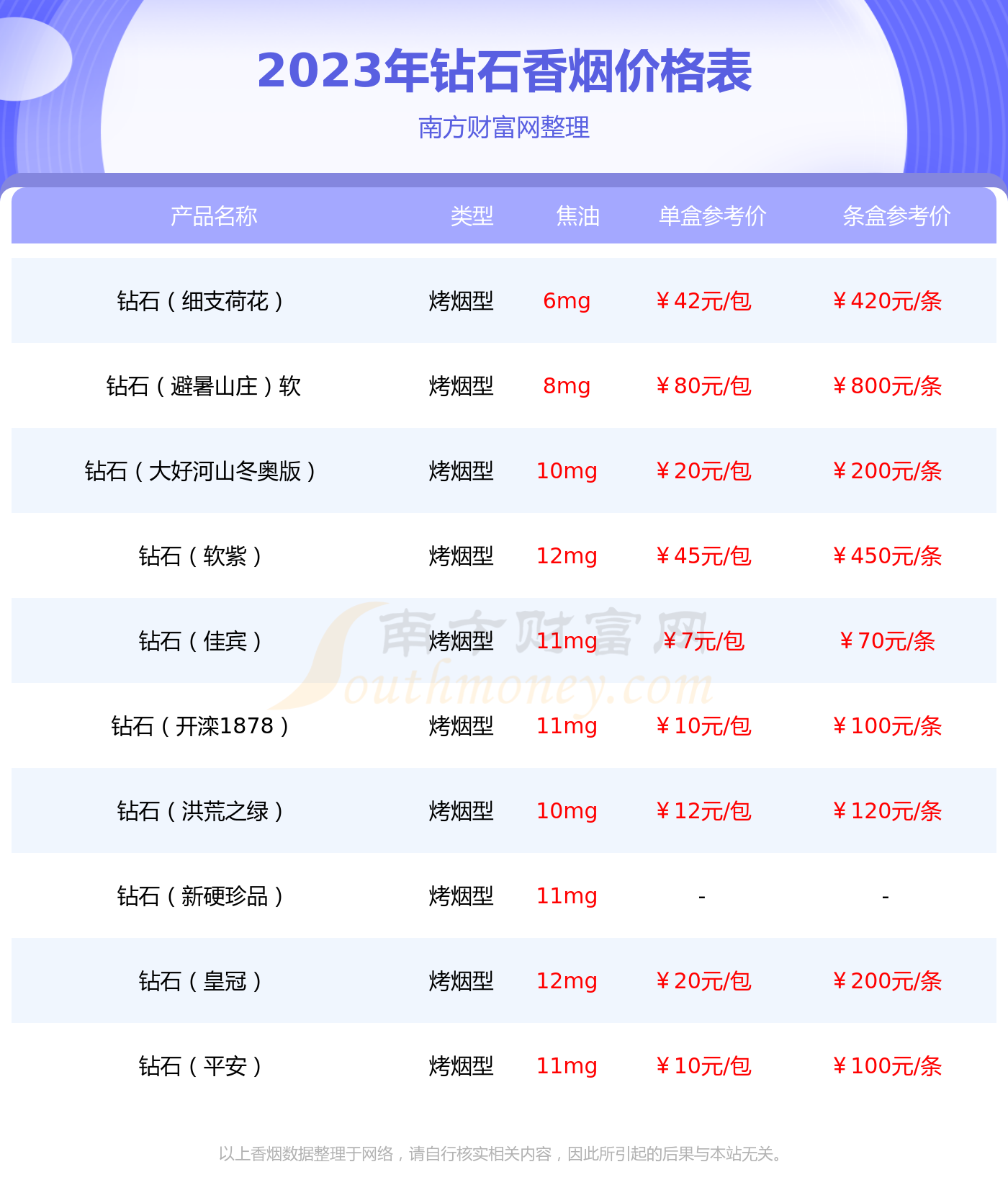 钻石(金玉兰)香烟价格2023查询