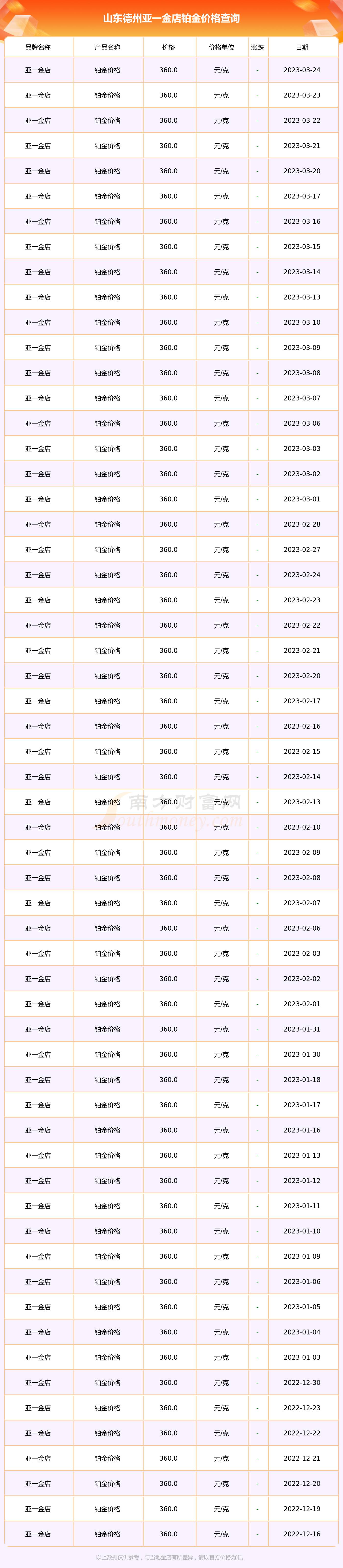 白金多少钱1克最新图片