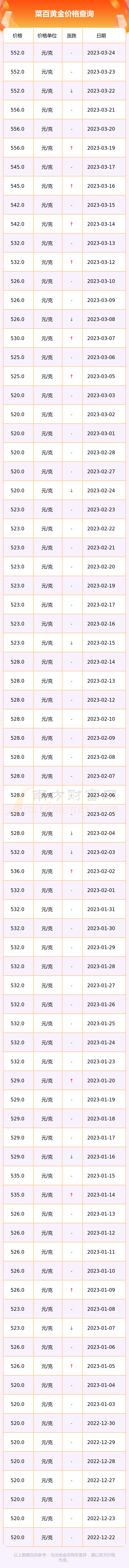 2013菜百黄金价格(2020年菜百黄金价格多少钱一克)