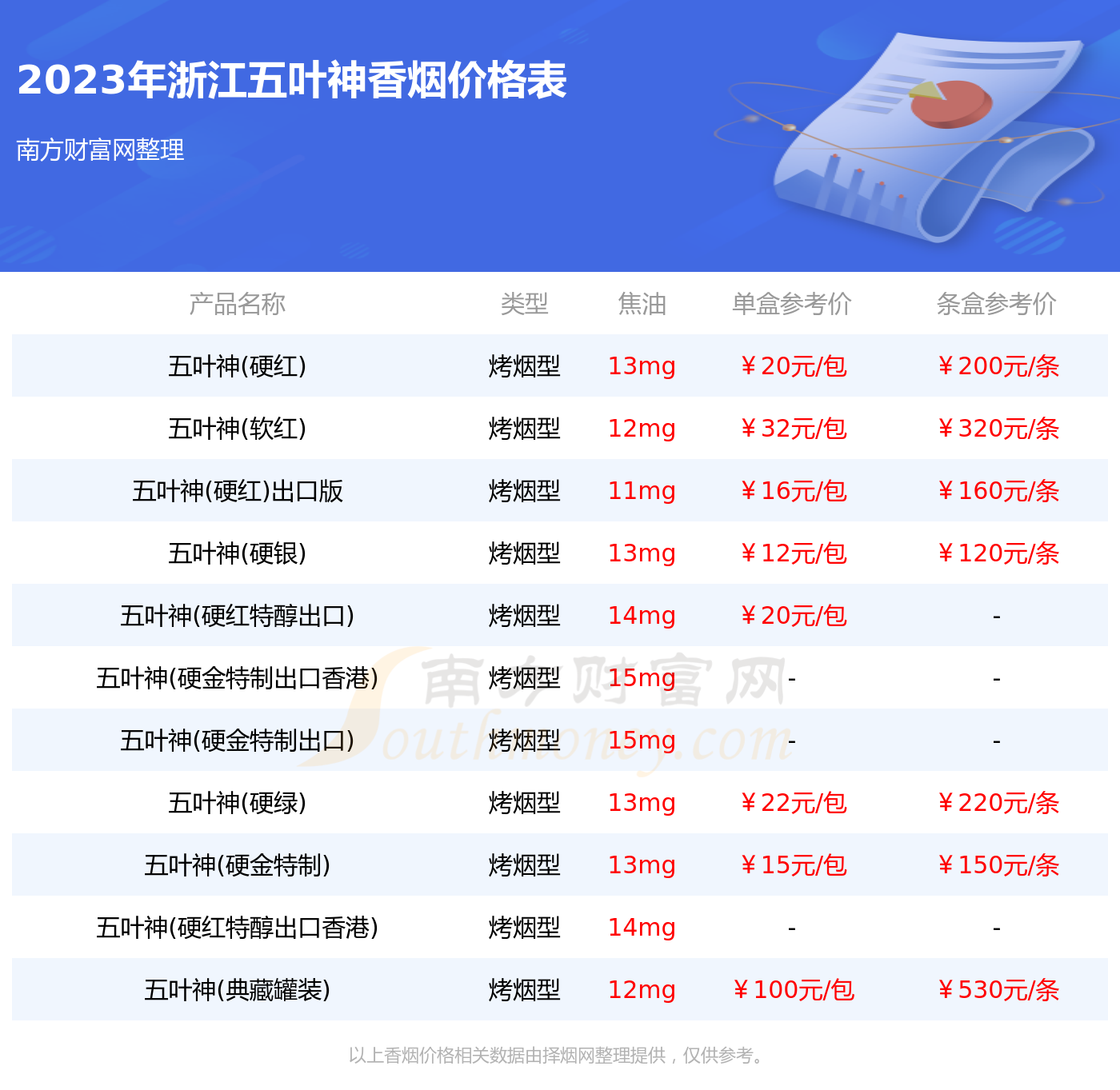 五叶神全部价格表图图片