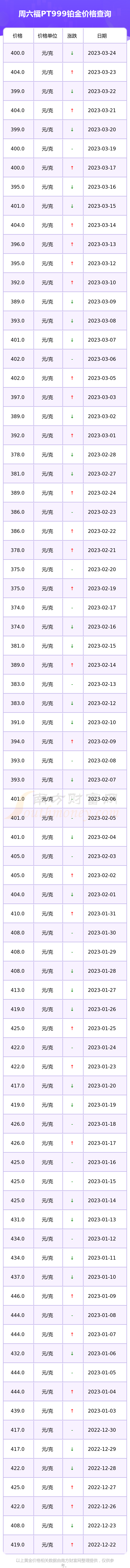 999金多少钱一克今日价格(999金价格多少钱一克2020)