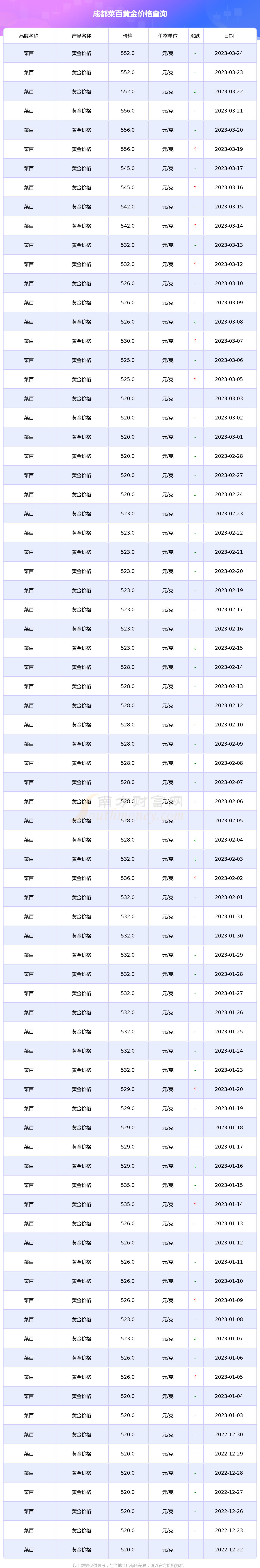 成都金店回收价格是多少钱一克(成都黄金回收价格查询今日多少钱一克)