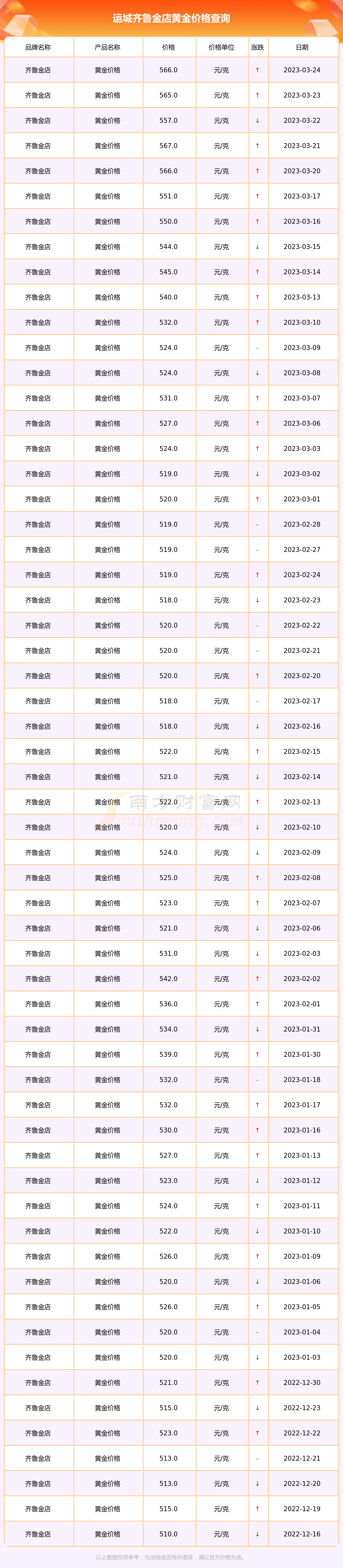 黄金价钱今日多少一克(黄金价格今日多少一克今天多少钱)