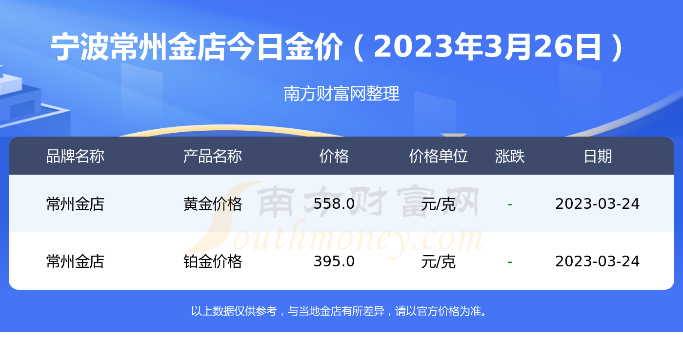 黄金常州价格多少钱一斤(黄金常州价格多少钱一斤啊)