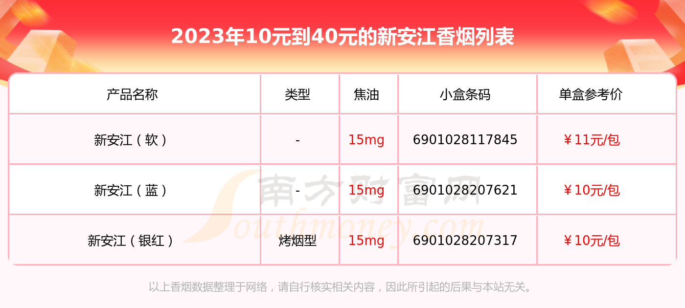 10元到40元的新安江香烟一览表