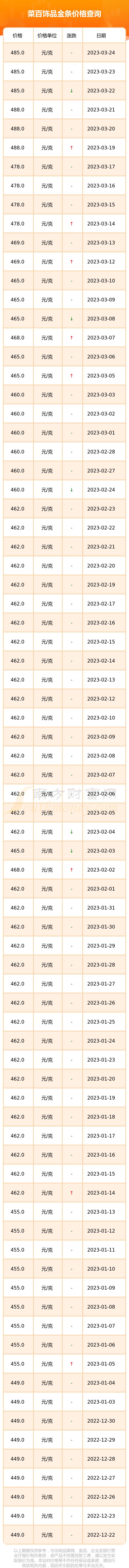 香港金条价格今天多少一克(香港金条价格今天多少一克啊)