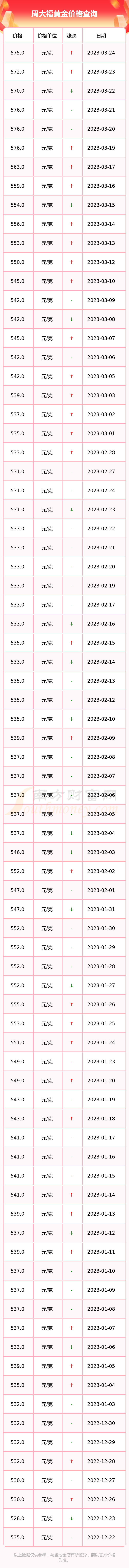 周大福黄金4月1今日金价(周大福2021年4月4日金价)