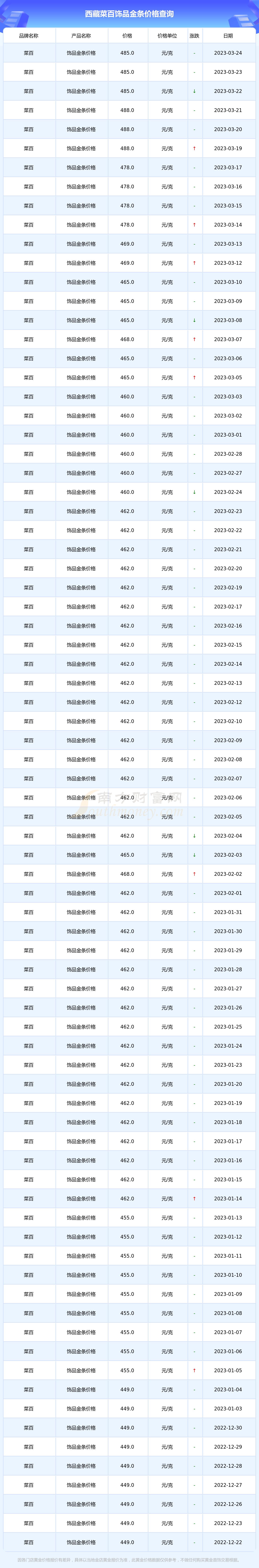 菜百今日金条回收价格查询(菜百的金条回收范围大吗怎么样)