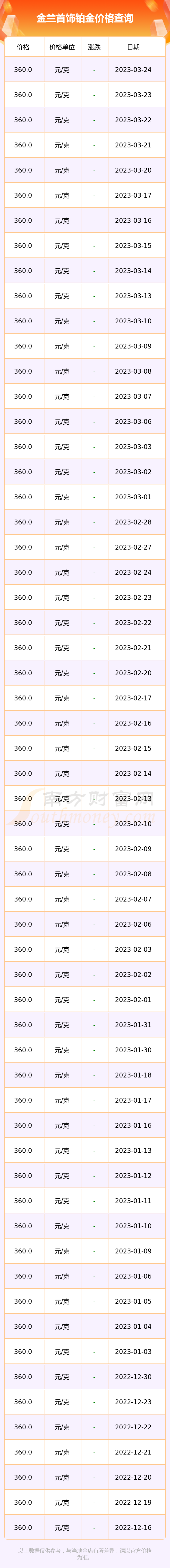 今日黄金价格金兰珠宝(金兰首饰价格查询表今日)