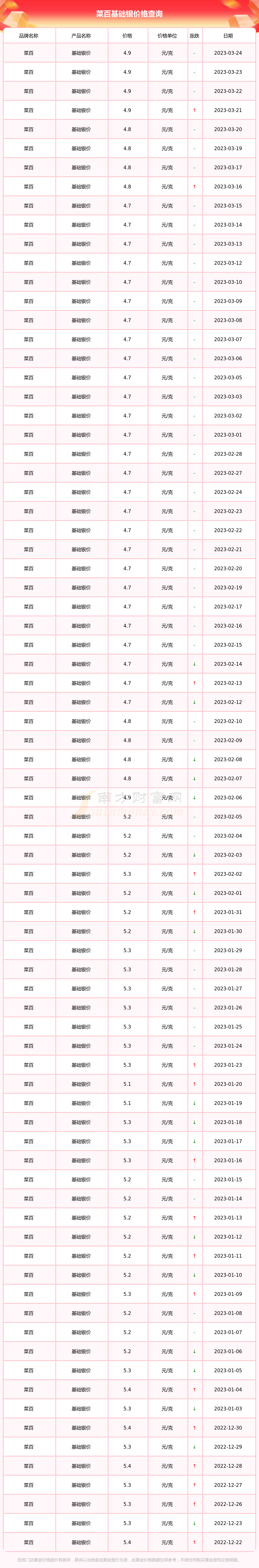 菜百今日白银饰品价格(今日菜百白银价格多少钱一克)