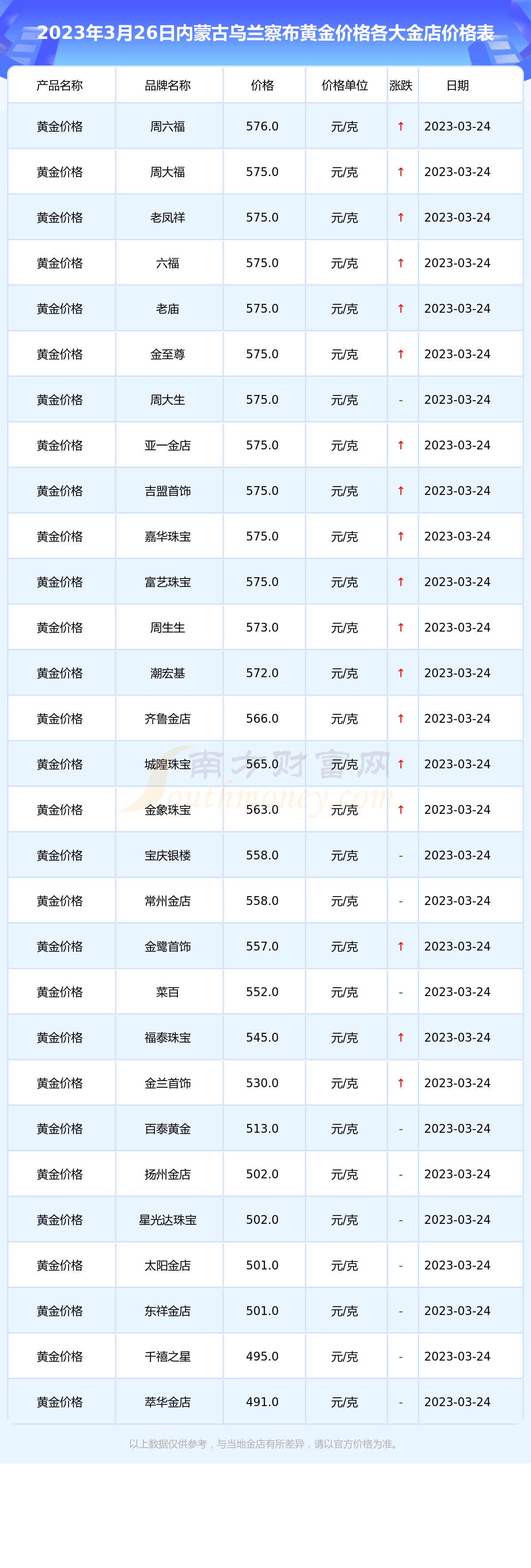 黄金钱一克价格查询(黄金价一克是多少人民币)