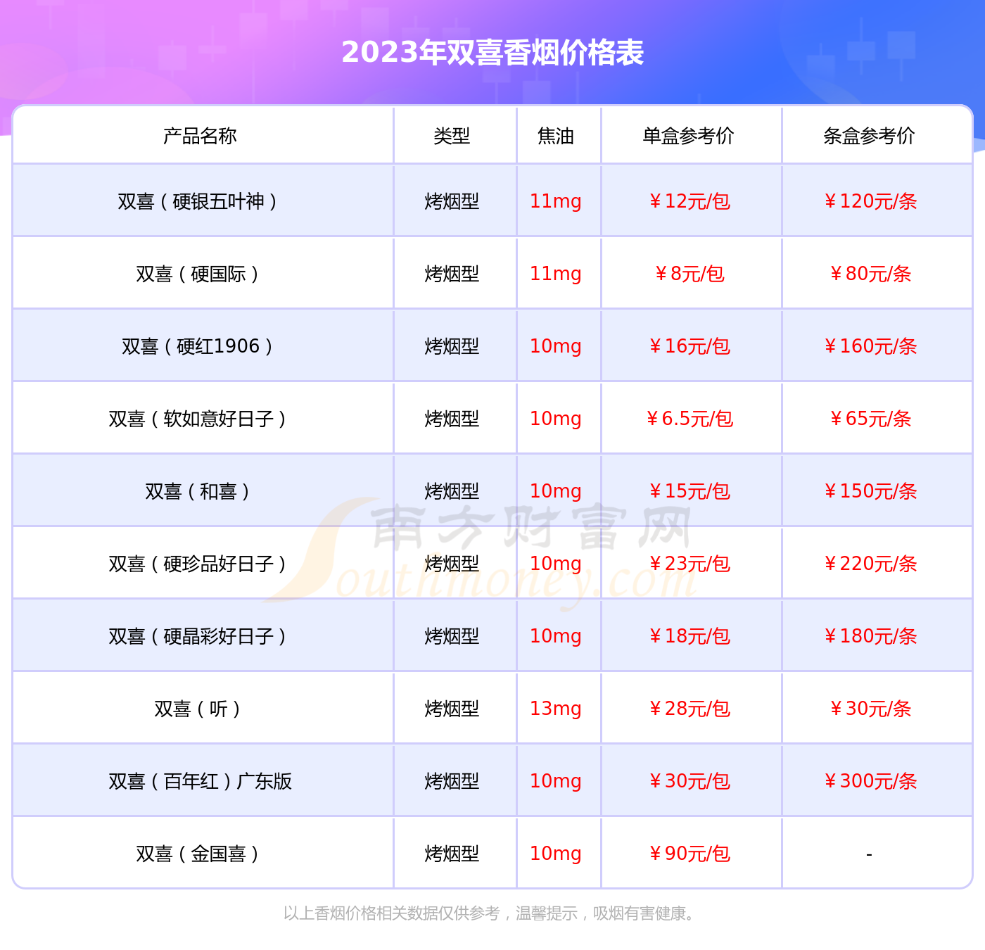 双喜(花悦)多少一包2023价格查询 