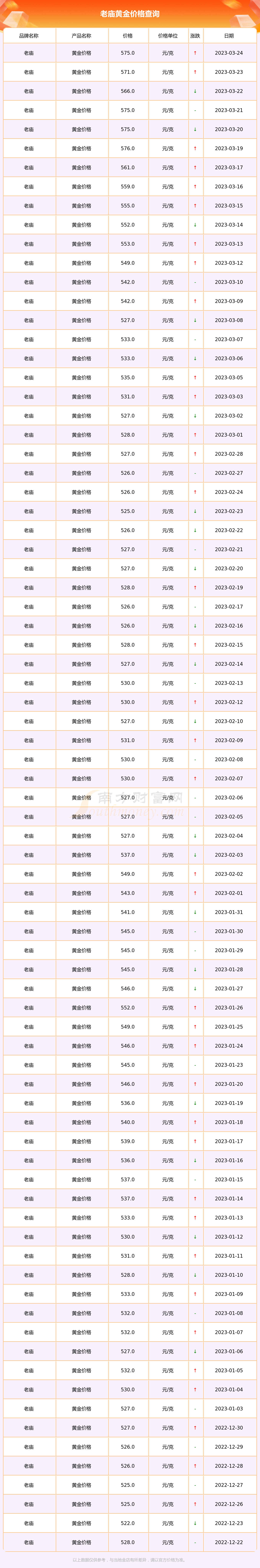 老庙黄金价多少钱一克(老庙黄金市场价多少钱一克)