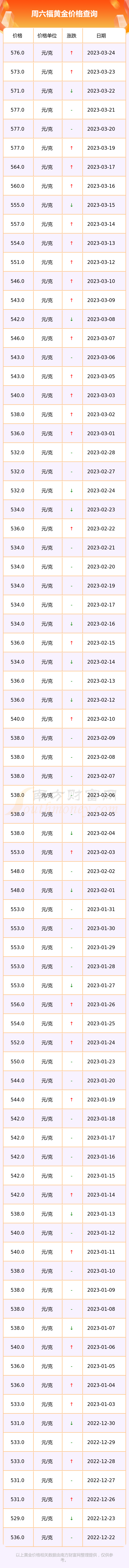 今日黄金价(今日黄金价格回收价官网查询)