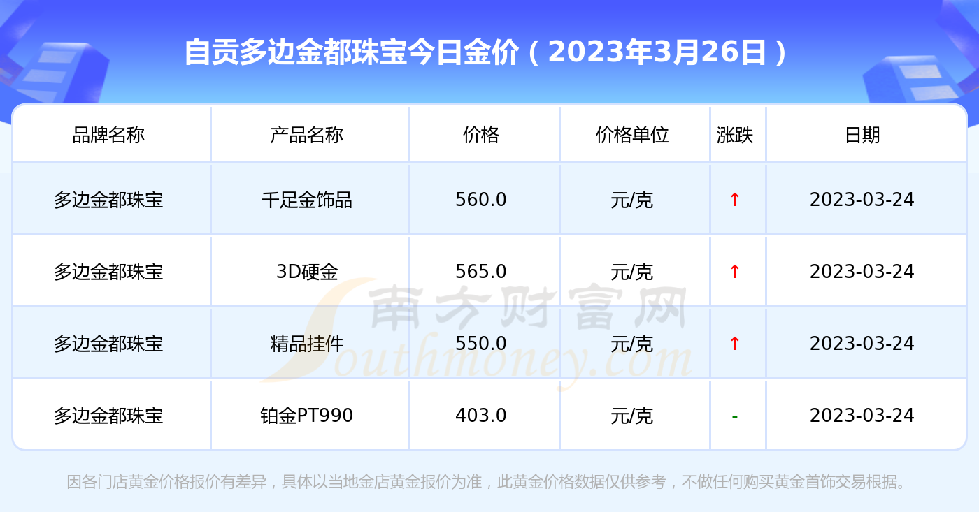 千足金多少錢一克(今天的黃金價格是多少一克)