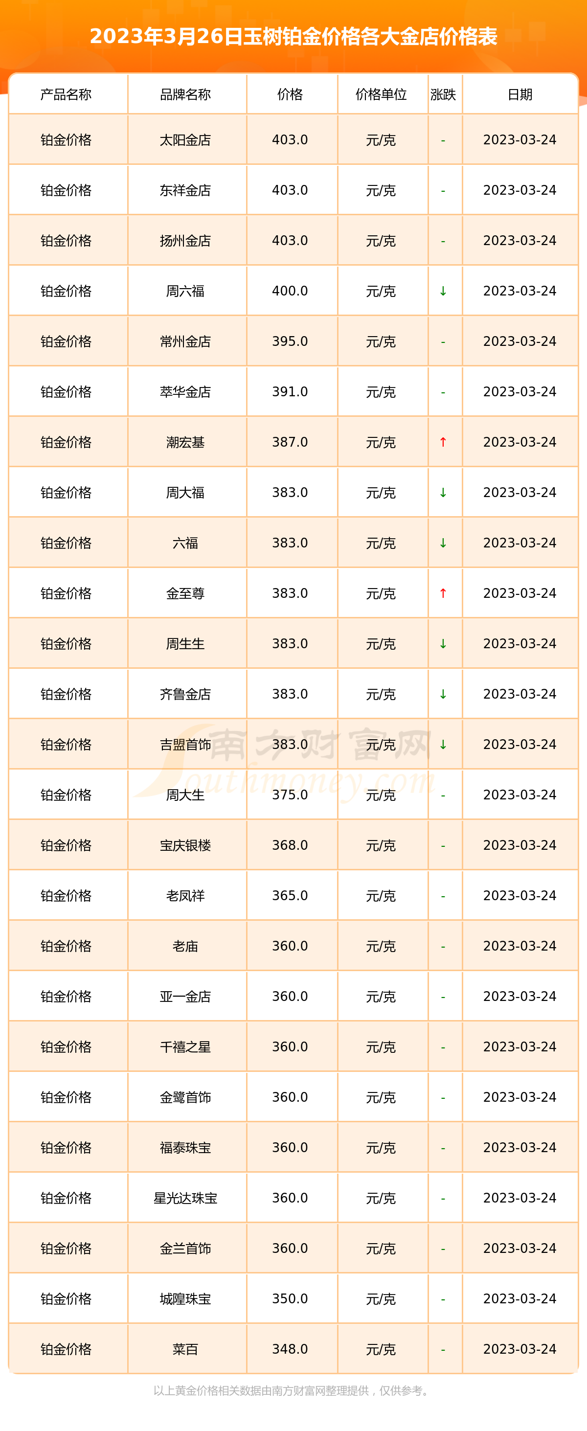 怎样查询黄金价格(从哪里查黄金实时价格)