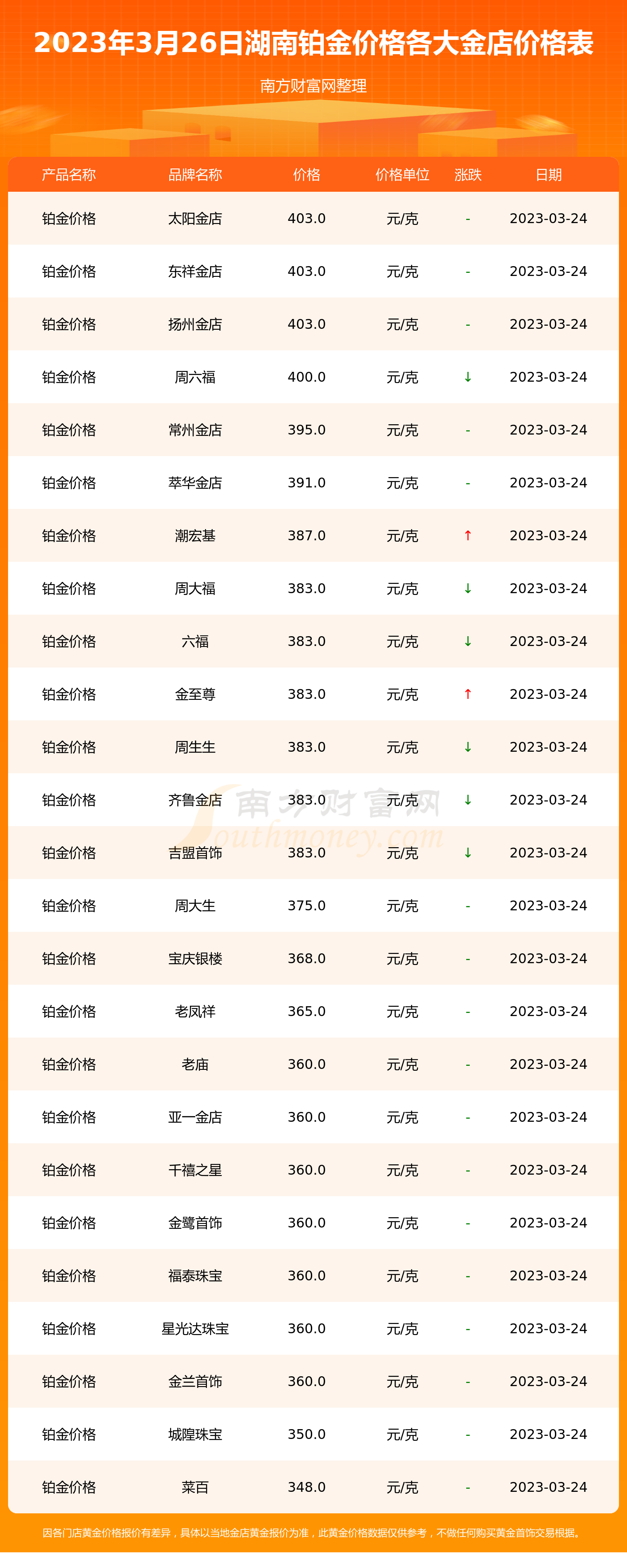 今天黄金和白金价格查询(今日黄金白银价格走势最新消息)