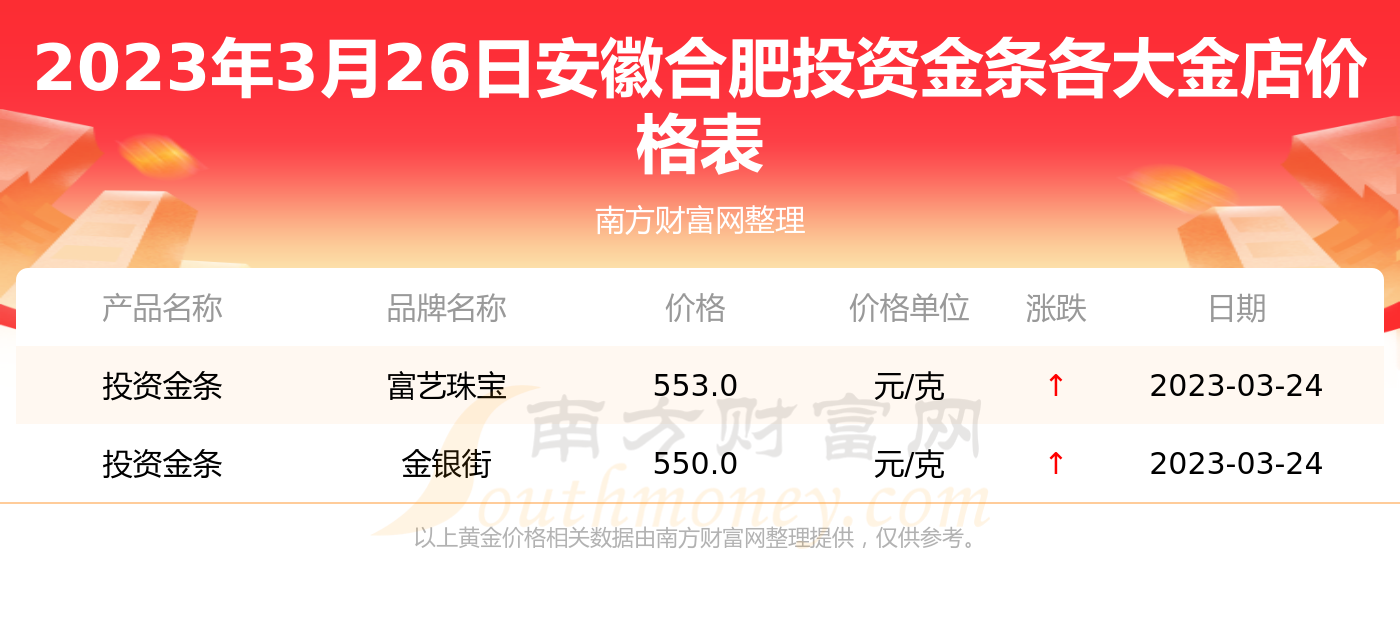 合肥今天的黄金价格是(合肥黄金价格今天多少一克2020)