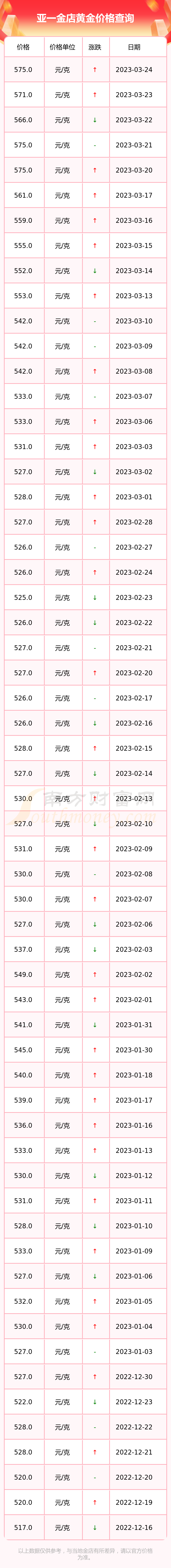 2014年中国黄金多少钱一克(2014年中国黄金多少钱一克价格)